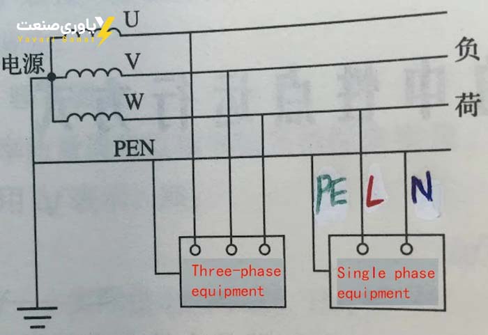 دو فاز شدن برق به چه معنا است؟ (1)